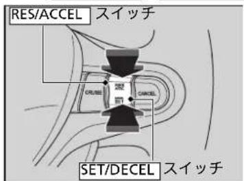 RES/ACCEL スイッチ CRUISE SET/DECEL スイッチ