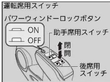 運転席用スイッチ パワーウィンドーロックボタン ON OFF 助手席用スイッチ 閉開 後席用 スイッチ