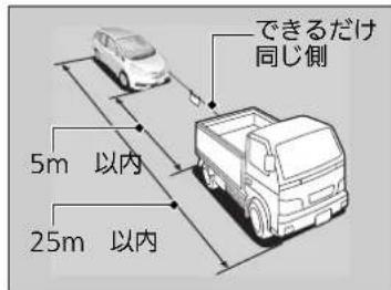 できるだけ 同じ側 5m 以内 25m 以内
