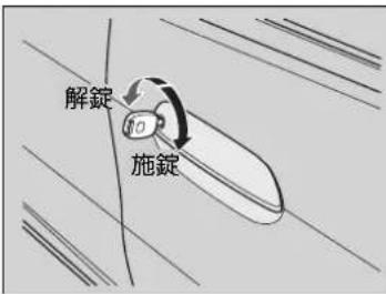 解錠 施錠