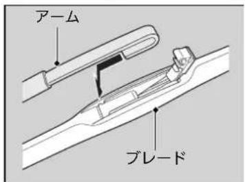 アーム ブレード