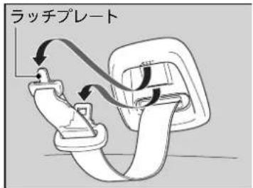 ラッチプレート