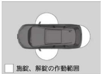 施錠、解錠の作動範囲