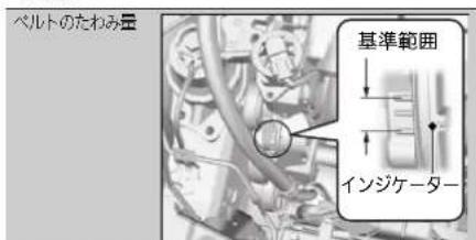 ベルトのたわみ量 基準範囲 インジケーター