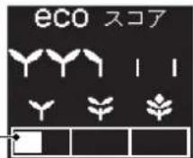 Honda Fit Shuttle Hybrid (2014) - ECO スコア - 1