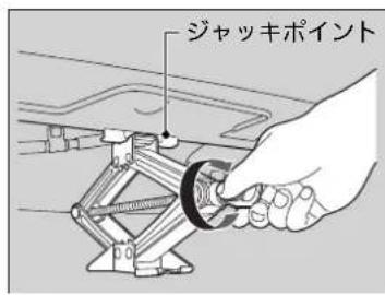 ジャッキポイント