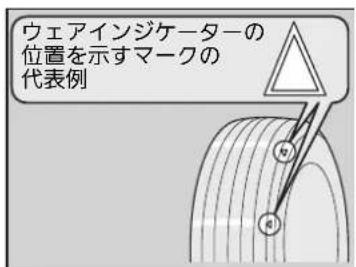 ウェアインジケーターの 位置を示すマークの 代表例