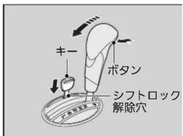 キー ボタン シフトロック 解除穴