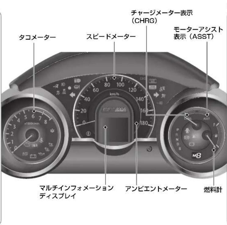 タイドメーター タコメーター スピードメーター チャージメーター表示 (CHRG) モーターアシスト 表示(ASST) マルチインフォメーション ディスプレイ アンビエントメーター 燃料計