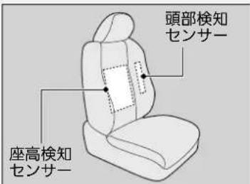 頭部検知 センサー 座高検知 センサー