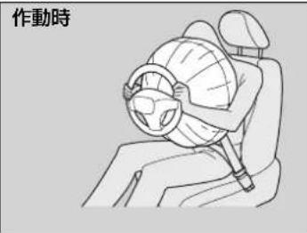 作動時