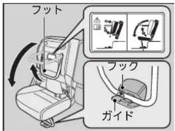 フット ブック ガイド