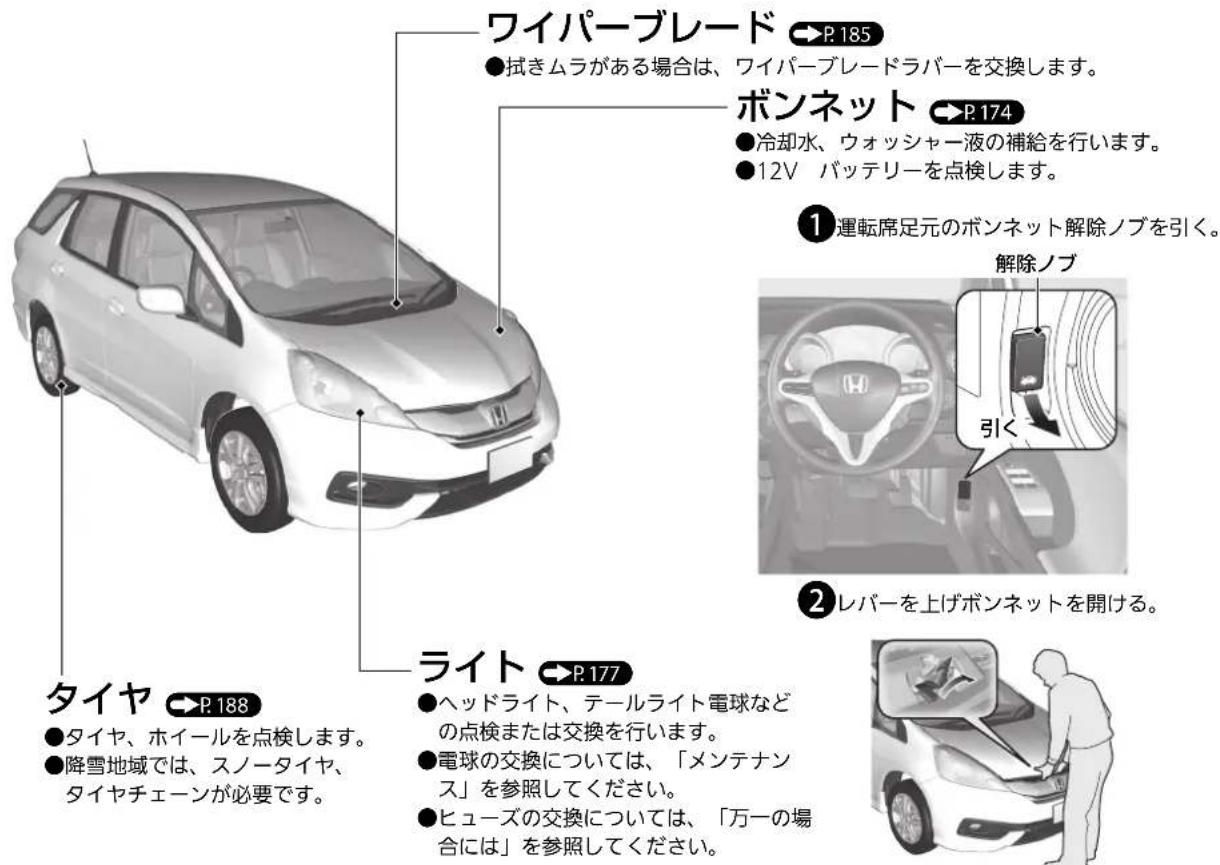 Honda Fit Shuttle Hybrid (2014) - メンテナンス - 1