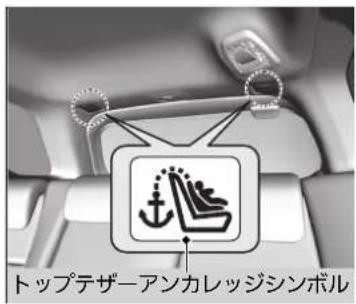 トップテザーアンカレッジシンボル
