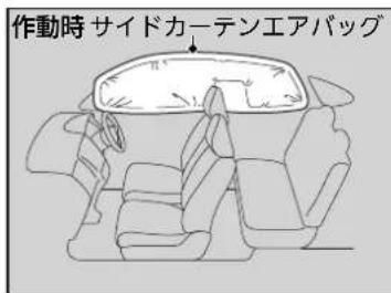 作動時 サイドカーテンエアバッグ