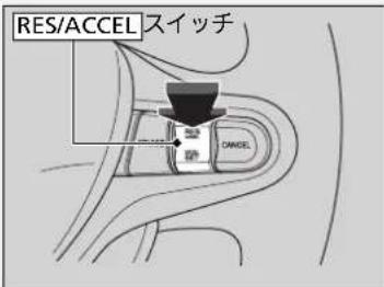 RES/ACCEL スイッチ CANCEL