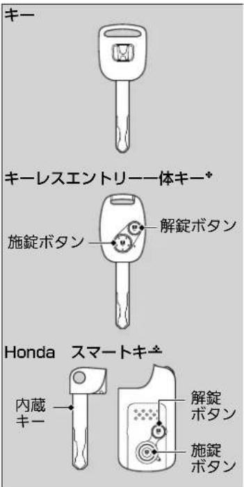 キー キーレスエントリー一体キー* 施錠ボタン 解錠ボタン Honda スマートキー 内蔵キー 解錠ボタン 施錠ボタン