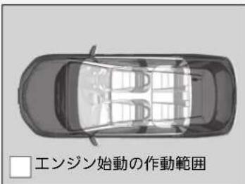 エンジン始動の作動範囲