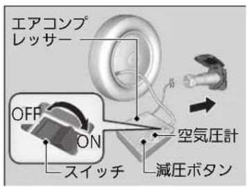 エアコンプ レッサー OFF ON スイッチ 空気圧計 減圧ボタン