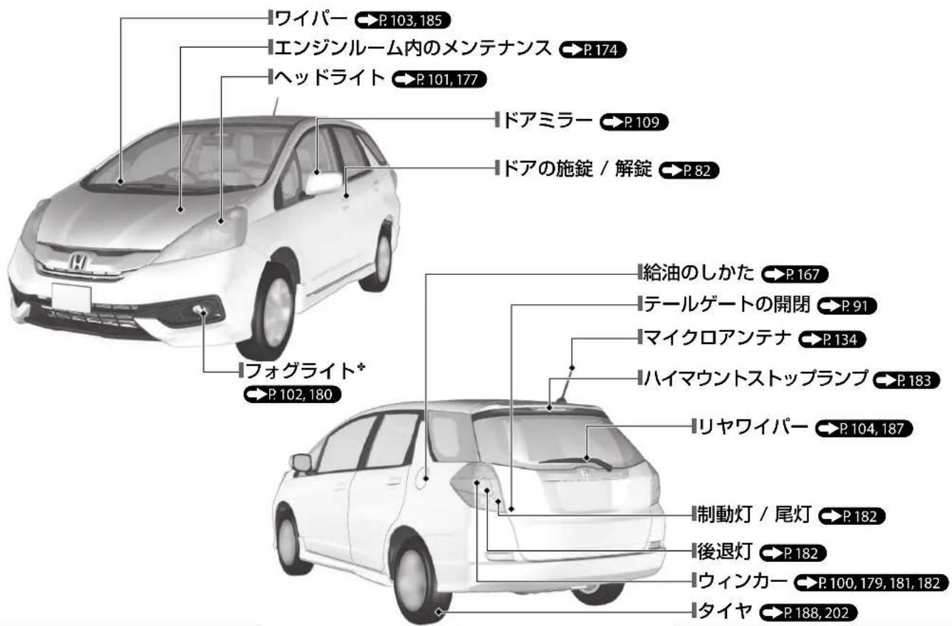ワイパー →P.103,185 エンジンルーム内のメンテナンス →P.174 ヘッドライト →P.101,177 ドアミラー →P.109 ドアの施錠 / 解錠 →P.82 フォグライト* →P.102,180 給油のしかた →P.167 テールゲートの開閉 →P.91 マイクロアンテナ →P.134 ハイマウントストップランプ →P.183 リヤワイパー →P.104,187 制動灯 / 尾灯 →P.182 後退灯 →P.182 ウィンカー →P.100,179,181,182 タイヤ →P.188,202