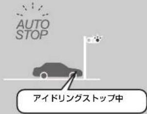 Honda Fit Shuttle Hybrid (2014) - アイドリングストップシステム - 4