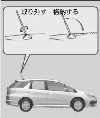 取り外す 格納する