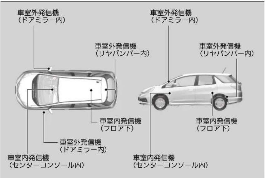 車室外発信機 (ドアミラー内) 車室外発信機 (リヤバンパー内) 車室内発信機 (フロア下) 車室外発信機 (ドアミラー内) 車室内発信機 (センターコンソール内) 車室外発信機 (ドアミラー内) 車室外発信機 (ドアミラー内) 車室内発信機 (フロア下) 車室内発信機 (センターコンソール内)