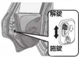 Honda Fit Shuttle Hybrid (2014) - パンクした → P.202 - 12