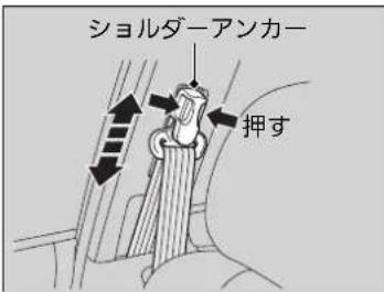ショルダーアンカー 押す