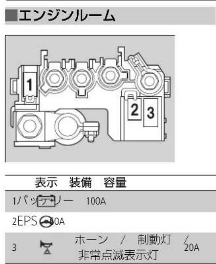 エンジンルーム 1 2 3 表示 装備 容量 1バッテリー 100A 2EPS 50A 3 ホーン / 制動灯 / 20A 非常点滅表示灯