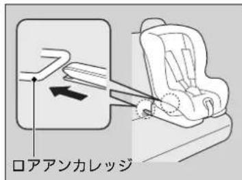 ロアアンカレッジ