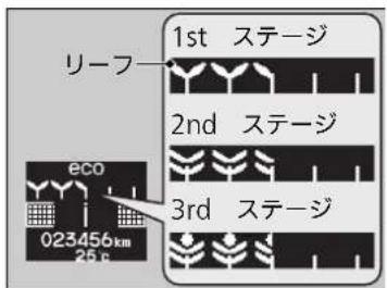 リーフー 1st ステージ 2nd ステージ 3rd ステージ eco 023456km 25 c