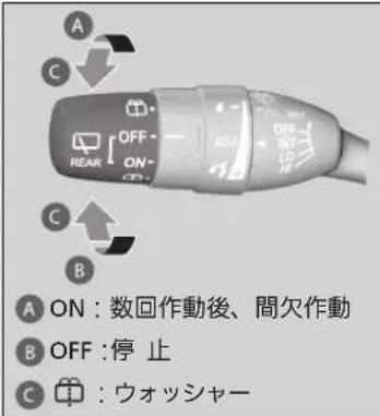 A ON:数回作動後、間欠作動 B OFF:停止 C ウォッシャー