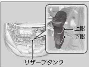 上限 下限 リザーブタンク