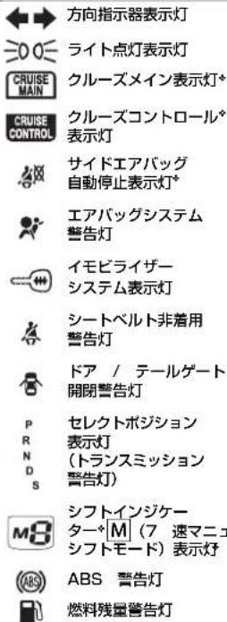 方向指示器表示灯 ライト点灯表示灯 クルーズメイン表示灯* クルーズコントロール* 表示灯 サイドエアバッグ 自動停止表示灯* エアバッグシステム 警告灯 イモビライザー システム表示灯 シートベルト非着用 警告灯 ドア / テールゲート 開閉警告灯 セレクトポジション 表示灯 (トランスミッション 警告灯) シフトインジケー ター*M (7 速マニュ シフトモード) 表示灯 ABS 警告灯 燃料残量警告灯