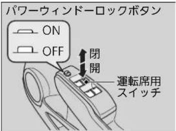 パワーウィンドーロックボタン ON OFF 閉開 運転席用 スイッチ