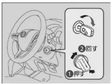 ①押す ②回す