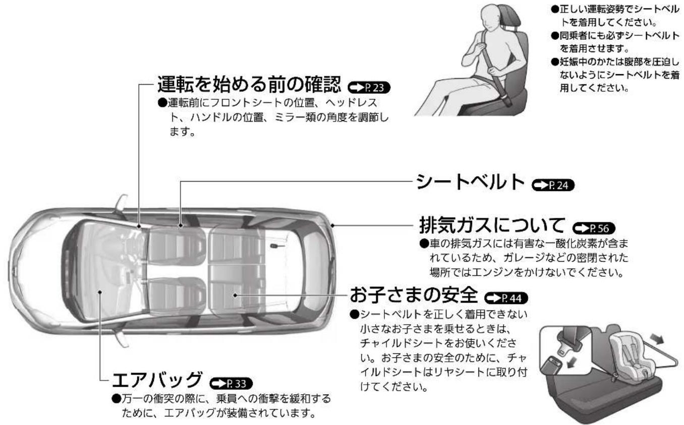 Honda Fit Shuttle Hybrid (2014) - 安全なドライブ - 1