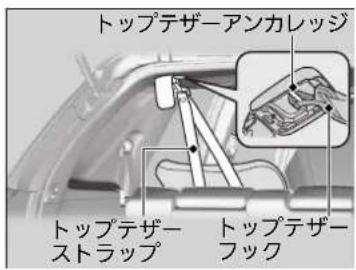 トップテザーアンカレッジ トップテザーアンカレッジ ストラップ トップテザーアンカレッジ トップテザーアンカレッジ ストラップ トップテザーアンカレッジ