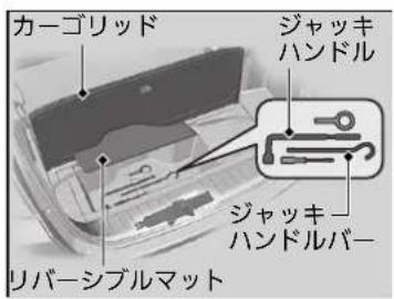 カーゴリッド ジャッキ ハンドル ジャッキー ハンドルバー リバーシブルマット