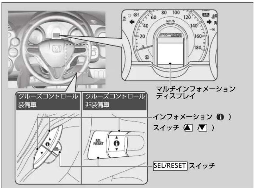 クルーズコントロール 装備車 クルーズコントロール 非装備車 マルチインフォメーション ディスプレイ インフォメーション (①) スイッチ (▲ ▼ ) SEL/RESET スイッチ