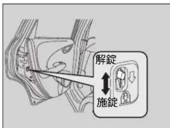解錠 施錠