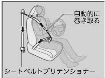 自動的に巻き取る シートベルトブリテンショナー