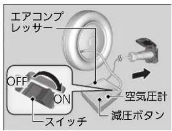 エアコンプ レッサー OFF ON スイッチ 空気圧計 減圧ボタン