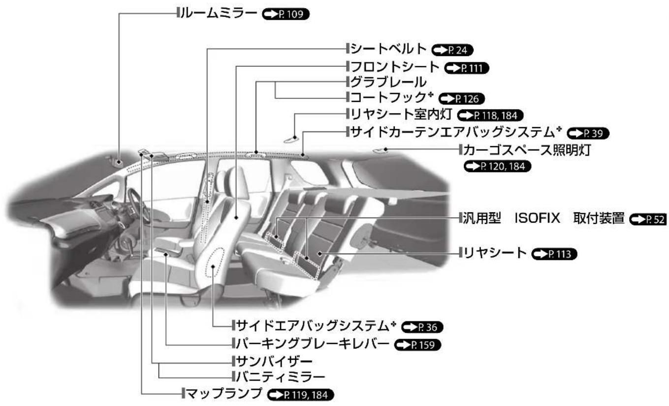 ルームミラー → P.109 シートベルト → P.24 フロントシート → P.111 グラブレール コートフック* → P.126 リヤシート室内灯 → P.118, 184 サイドカーテンエアバッグシステム* → P.39 カーゴスペース照明灯 → P.120, 184 汎用型 ISOFIX 取付装置 → P.52 リヤシート → P.113 サイドエアバッグシステム* → P.36 パーキングブレーキレバー → P.159 サンバイザー バニティミラー マップランプ → P.119, 184