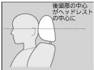 後頭部の中心 がヘッドレスト の中心に