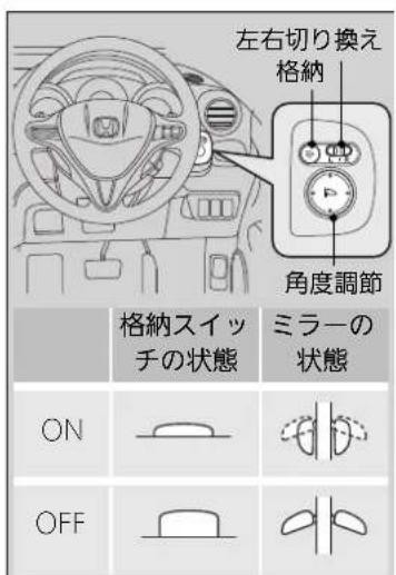 左右切り換え 格納 角度調節 格納スイッチの状態 ミラーの状態 ON OFF