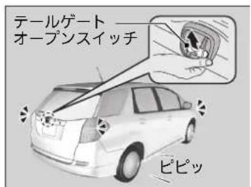 テーティゲート オープンスイッチ ピピッ