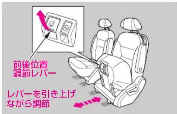 前後位置 調節レバー レバーを引き上げ ながら調節