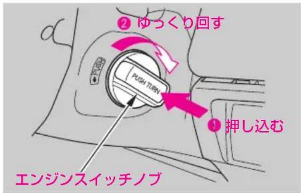 ② ゆっくり回す PUSH TURN ① 押し込む エンジンスイッチノブ